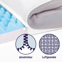 Julius Zöllner Dr. Lübbe Premium Wiegenmatratze 100x50