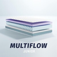 Julius Zöllner Multiflow Jugendmatratze 140x200x14